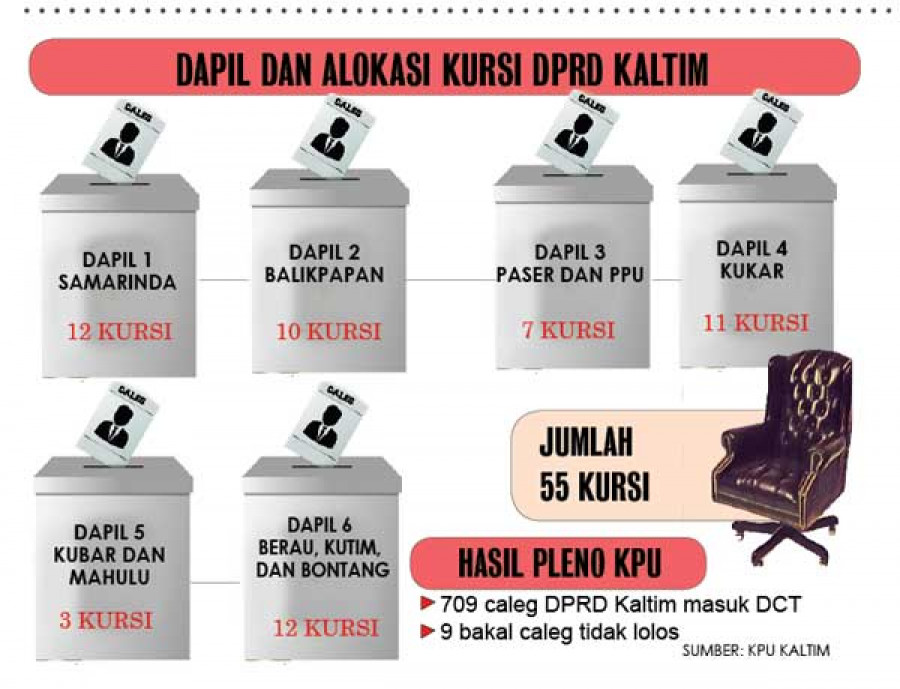 TIDAK ADA CALEG EKS KORUPTOR