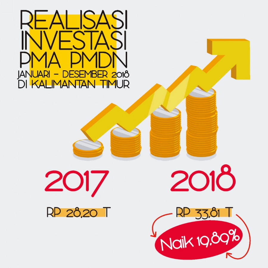 Pencapaian Realisasi Investasi di Provinsi Kaltim sepanjang Tahun 2018