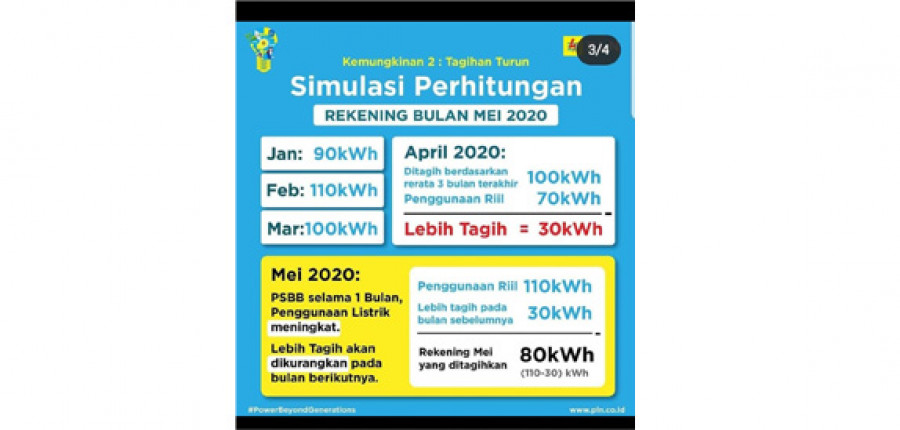 Simulasi perhitungan tagihan listrik. ( Foto: Istimewa )