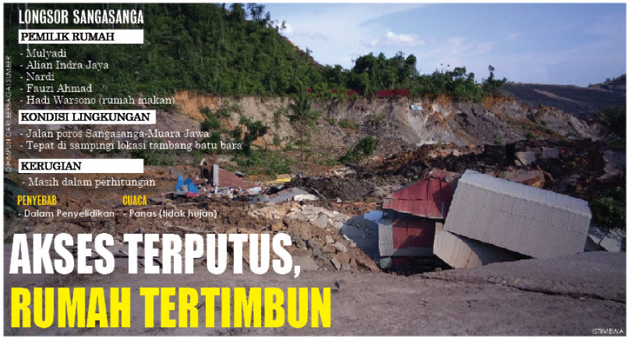 Cover Koran Kaltim