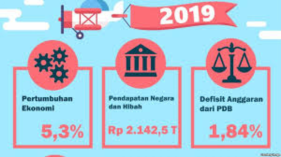 Tantangan Pertumbuhan Ekonomi Indonesia tahun 2019